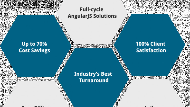 Best AngularJS Development Company