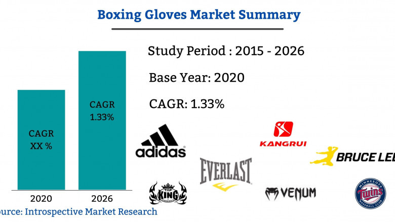 Global Boxing gloves Market 2021 Key Industry Approaches, Trends with Top Key Vendors By 2027