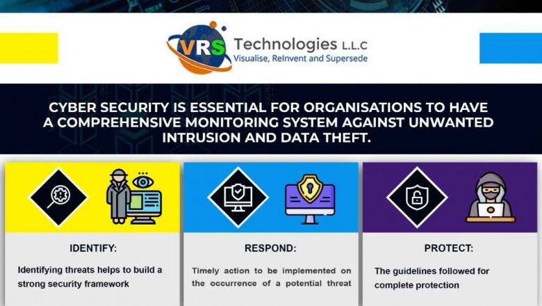 How does Cyber Security Framework Help in Safeguarding Critical Assets?