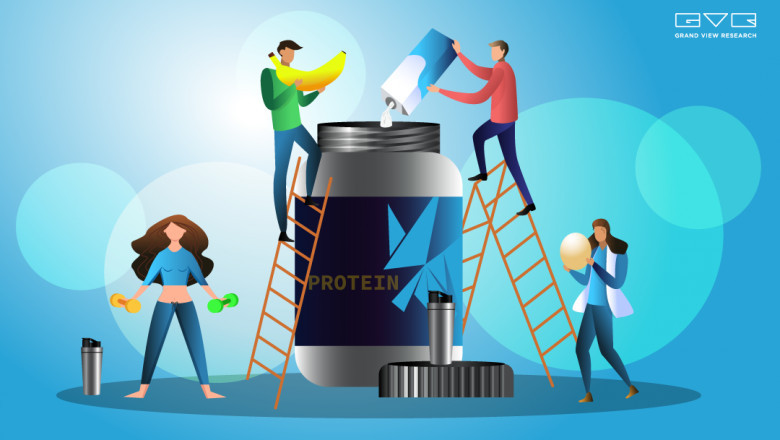 Protein Supplements Market - Future Trends, Revenue Growth & Leading Players, Forecast To 2028
