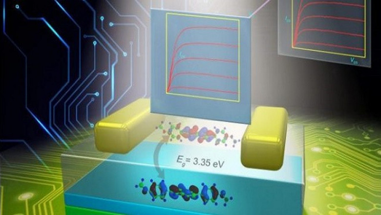 Wide-Bandgap Power Market Analysis, Research Study | Research Informatic