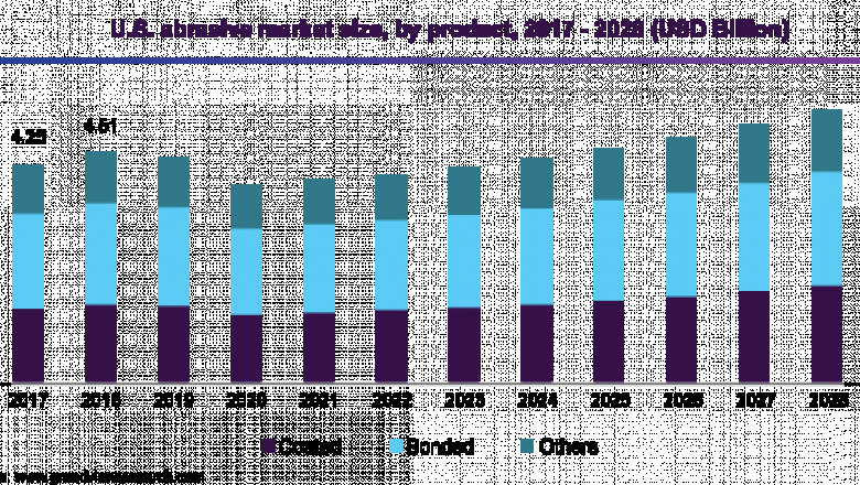 Abrasive Market by 3M, Asahi Diamond Industrial Co., Ltd., Bosch Ltd., CUMI, Henkel AG & Co, KGaA