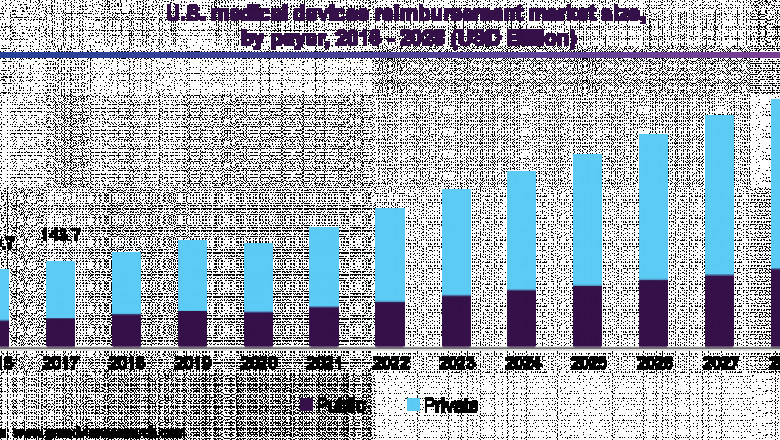 Medical Devices Reimbursement Market by Aviva, Nippon Life Insurance, CVS Health