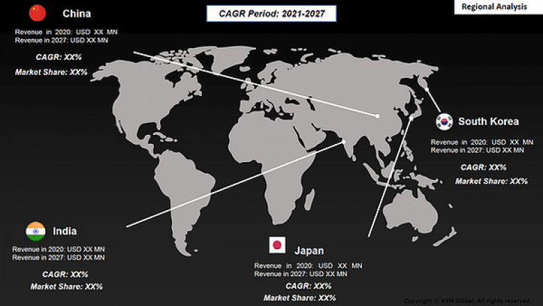 Asia Pacific Interventional Cardiology Devices Market MARKET ANALYSIS & SEGMENT FORECAST FROM 2021 TO 2027
