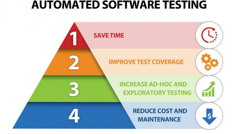 Automated Testing Solutions - Quinnox