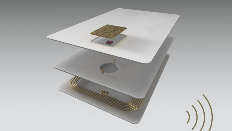 Future Highlighting Report on Dual Interface Chip Cards Market By 2028