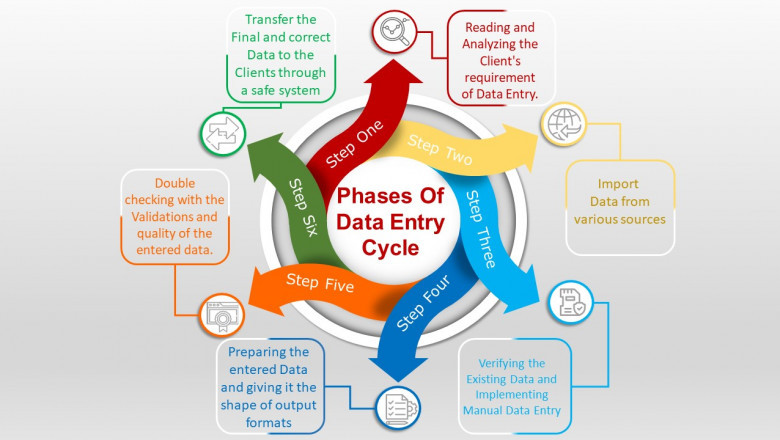 Outsourcing Data Entry Services: The smart way to succeed!