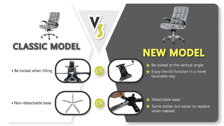 What Is an Ergonomic chair?