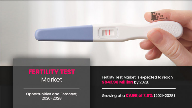 Fertility Test Market to Make Great Impact in Near Future by 2028