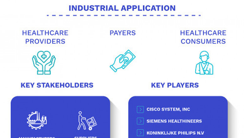 Digital Health Market Size By Technology, By End User (Healthcare Providers, Payers, Healthcare Consumers), By Geographic Scope And Forecast