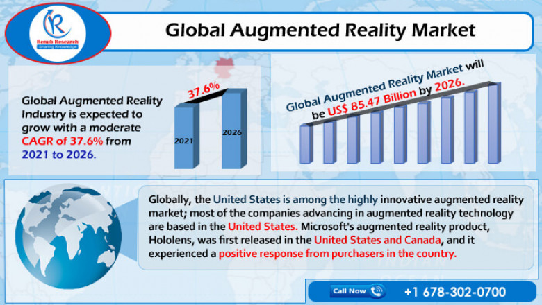 Global Augmented Reality Market to Grow at 37.6% CAGR during 2021 - 2026