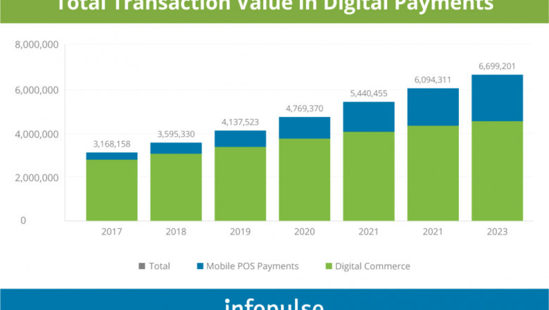 7 compelling reasons to get a High-Risk Payment Gateway