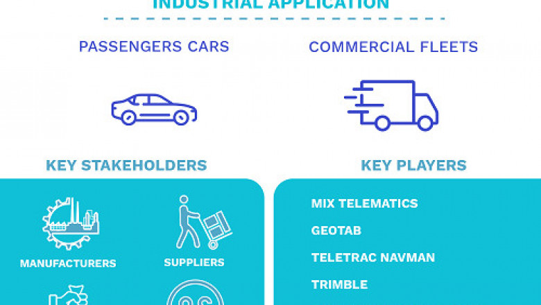 Fleet Management System Market Size By Fleet Type, By Component, By Geographic Scope And Forecast