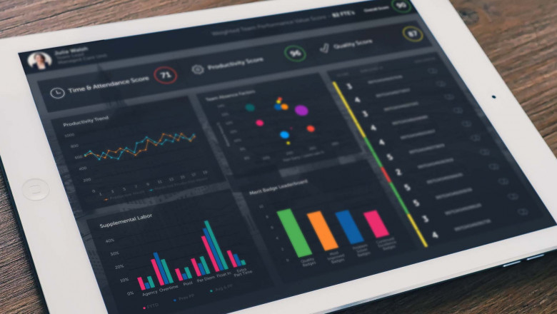Performance Analytics Market Share, Outlook, Future Growth and Forecast 2021-2026