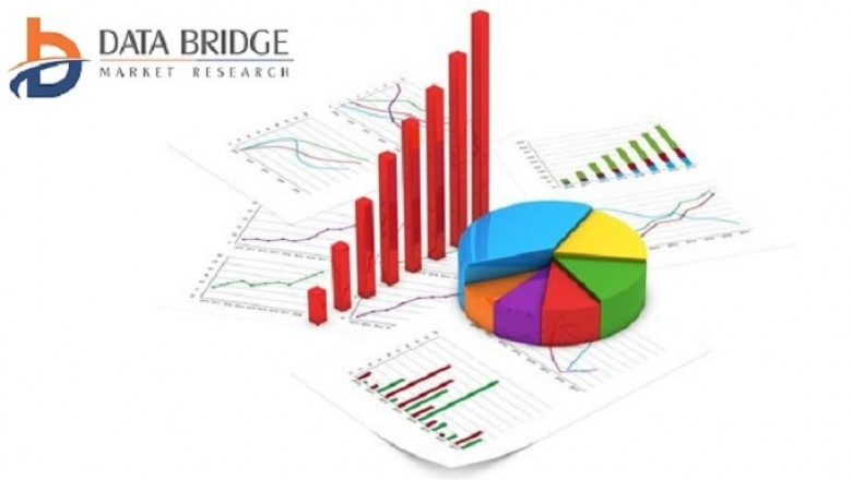 Cloud Applications Market 2021