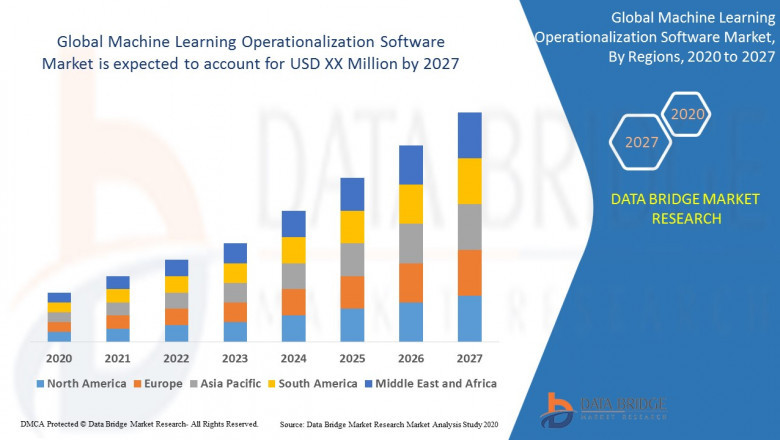 Machine Learning Operationalization Software Market Analysis, Demand, Strategies, Forecast including covid19 Impact | SAS Institute Inc, Microsoft, ParallelM, Inc, Algorithmia Inc, TIBCO Software Inc