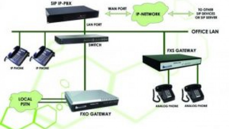 Experience a Smooth Communication Network with IP Phone