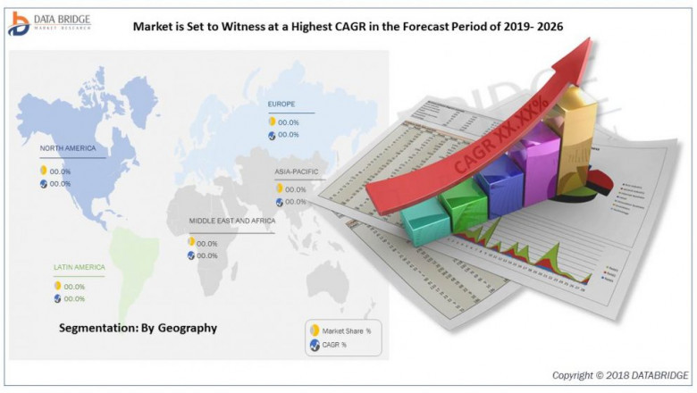 Audit Management Software Market Solid Analyzed Segmentation, Demand, Recent Share Estimation and Growth Prospects by Regions to 2027