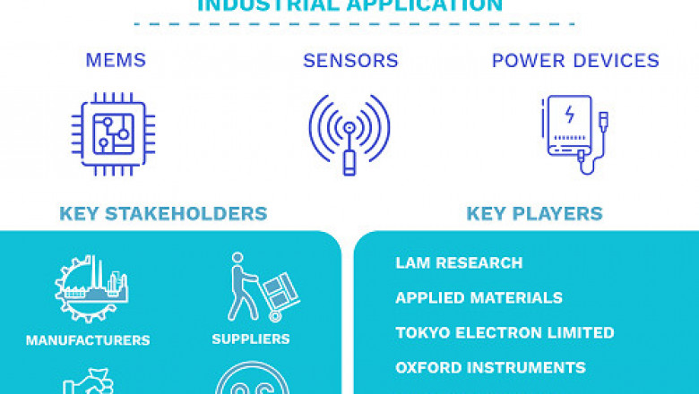 Semiconductor Etch Equipment Market Size By, By Application (Logic and Memory, Power Device, MEMS), By Geographic Scope And Forecast