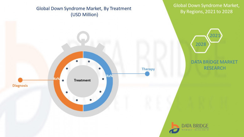 Market Analysis & Insight - Down Syndrome Market| Natera, Inc., Next Biosciences, AtilaBiosystems, Myriad Genetics, Inc