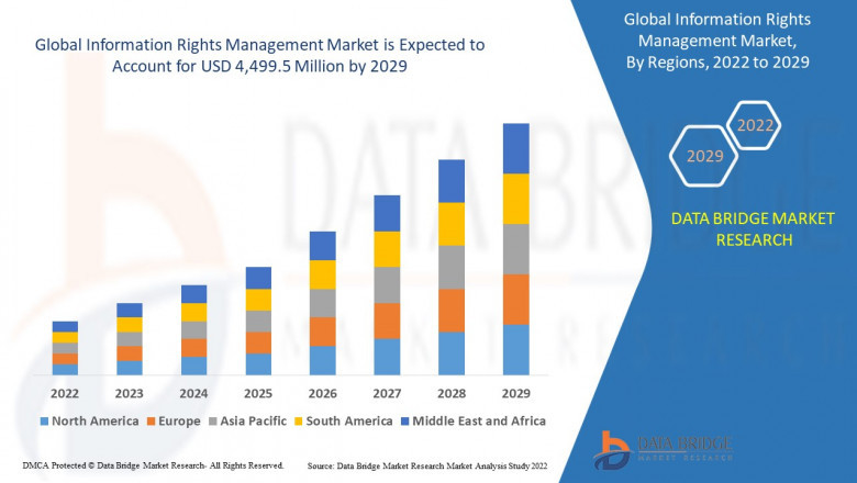 Information Rights Management Market : Features, Opportunities and Challenges | Brandworkz, Northplains, ResourceSpace, ConceptShare, House & Co., MediaBeacon