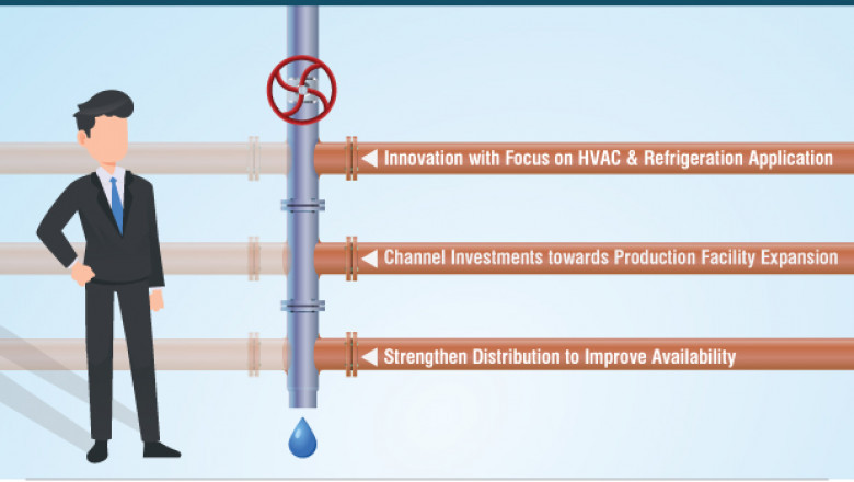 Copper Pipes & Tubes Market Outlook by 2027