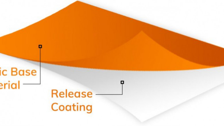 Global Release Liner Market Forecast, Manufacture Size, Developments and Future Scope To 2027 | Loparex, Lintec, 3M