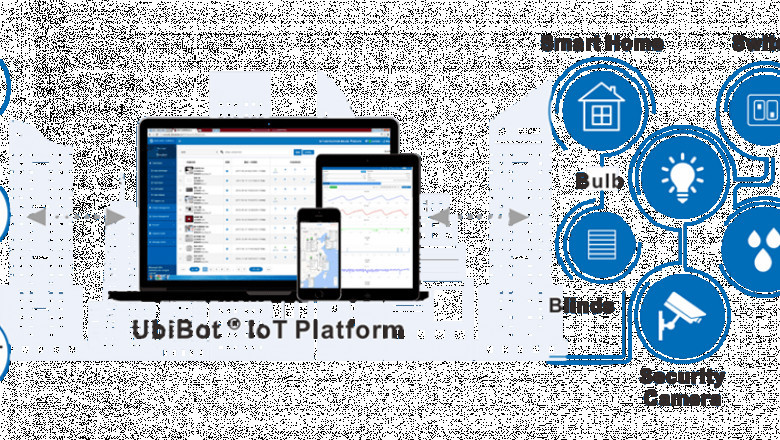 Increase The Productivity Of Your Warehouse With The Best Warehouse Temperature Monitoring Sensor