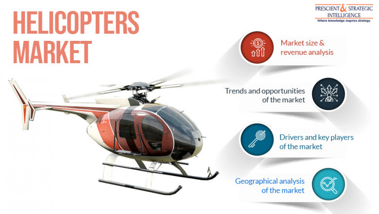 Helicopters Market Research Report with top Players and Growth Opportunity