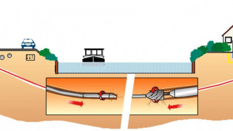 Global Horizontal Directional Drilling Market 2021: Focusing on Top Leading Vendors like | Charles Machine Works, XCMG, Vermeer