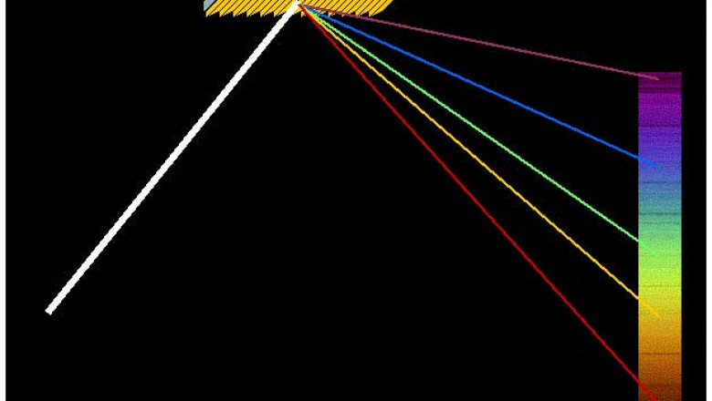 Diffraction Gratings Market Regional Demand and Growth Research Report Till 2026