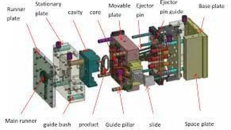 Injection Molded Plastics Market With Future Business Opportunities And Top Competitor Analysis