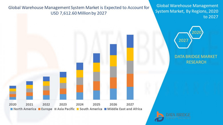 WarehouSE Management System Market : Features, Opportunities and Challenges | Blue Yonder Group, Inc., Epicor Software Corporation, Oracle, IBM Corporation, SAP SE