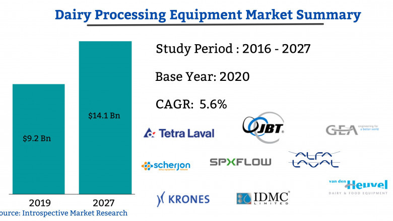 Best Report on Dairy Processing Equipment Market 2021: By Top Key Players like Food Equipment Dairy, GEA Group