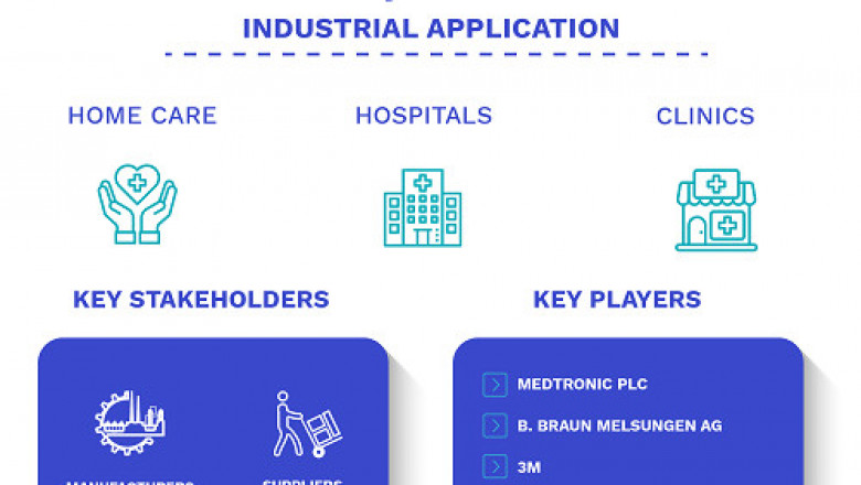 Animal Wound Care Market Size By Animal Type, By End-User, By Product