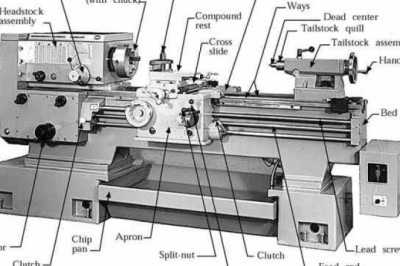 Global Lathe Machines Market Estimated to Flourish at by 2021 to 2027 | Yamazaki Mazak, DMG Mori Seiki, TRUMPF