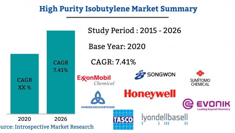 High Purity Isobutylene Market Analysis report by Introspective Market research 2022