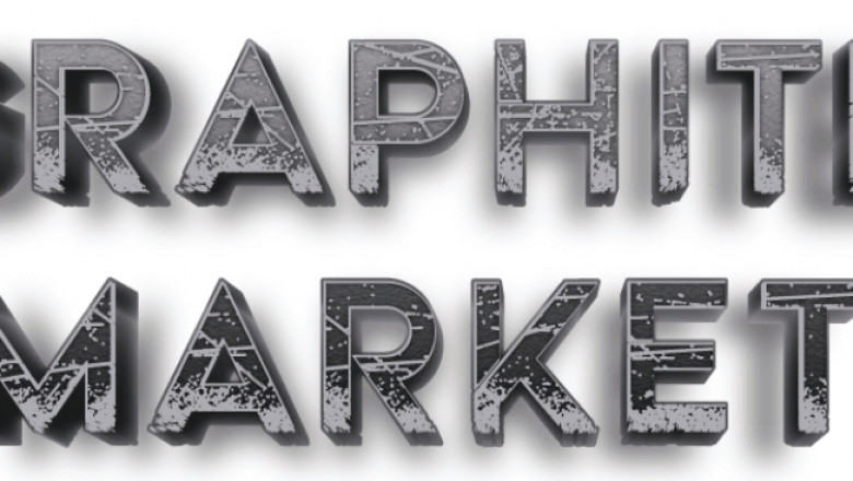 Graphite Market Latest Trends, CAGR Status, Growth Opportunities and Forecast 2028