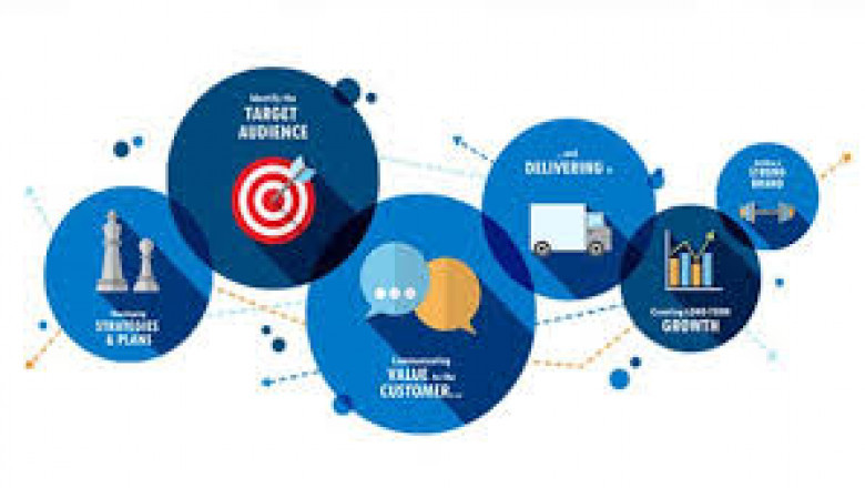 What is Social Development? All you need to know by IM Solutions software and website development company