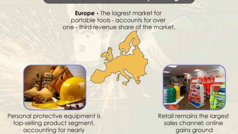 Portable Tools Market Global Industry Upcoming Trends, Growth Drivers, Opportunities And Challenges 2022 - 2031