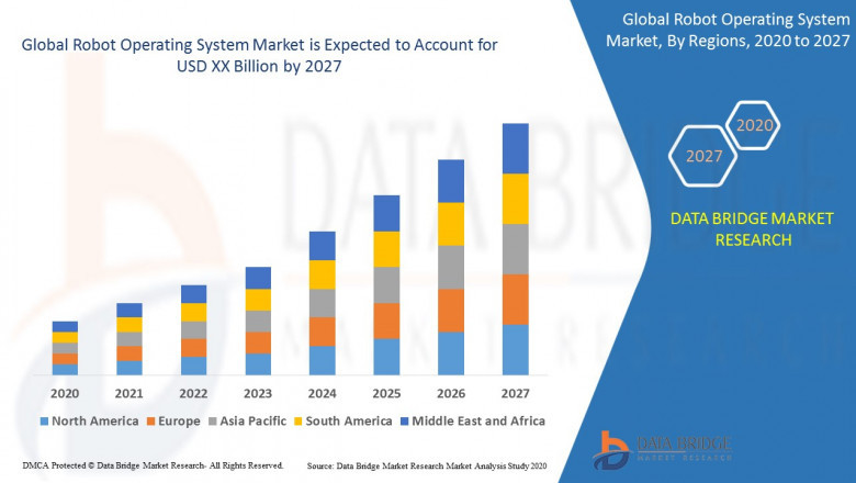 Robot Operating System Market: Hitting New Highs Explored in Latest Research