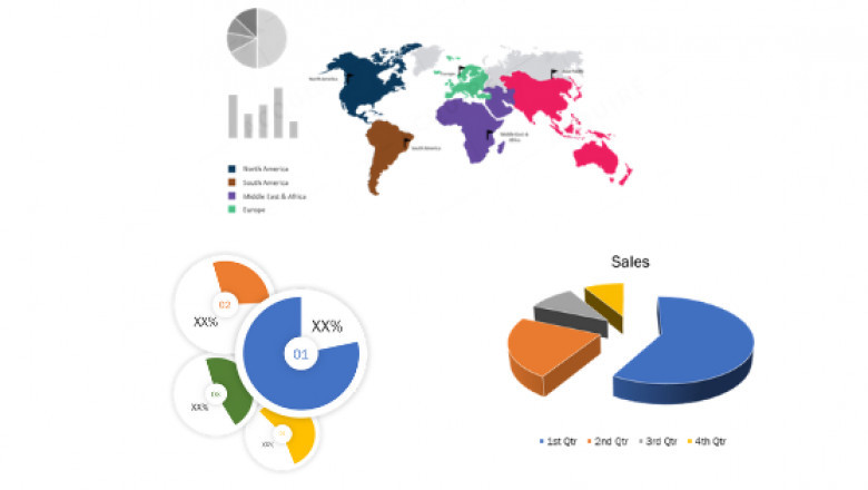 Touchscreen Controller Market Growing at 14.78% CAGR, Industry Analysis by Size, Emerging Technologies, Trends, Strategies Projection till 2028