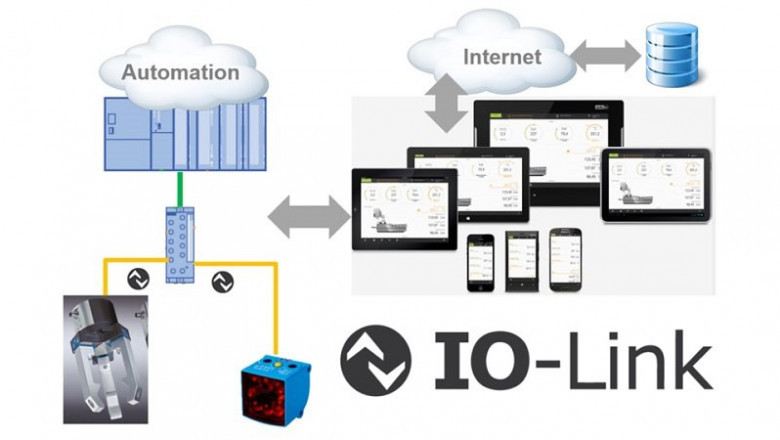IO-link Market Size to Grow at a CAGR of 18.51% During the 2021-2026 Period