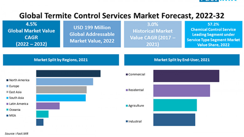 Standard Milk Formula Market Foreseen To Grow Exponentially Over 2022 - 2031