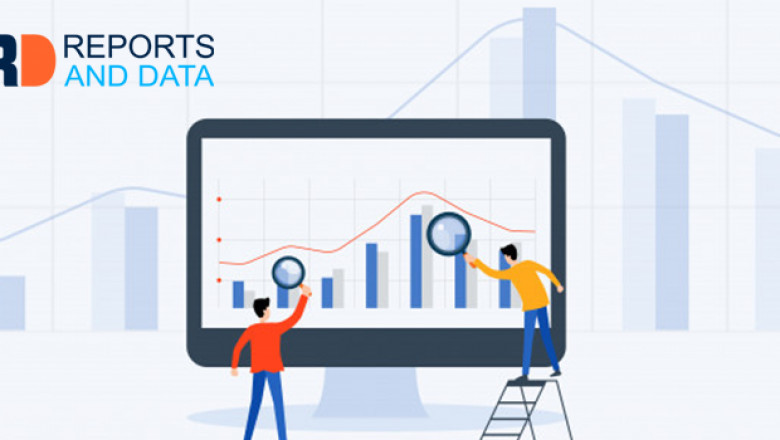 Network Support and Security Market Size, Product Launch, Major Companies, Revenue Analysis, Till 2028