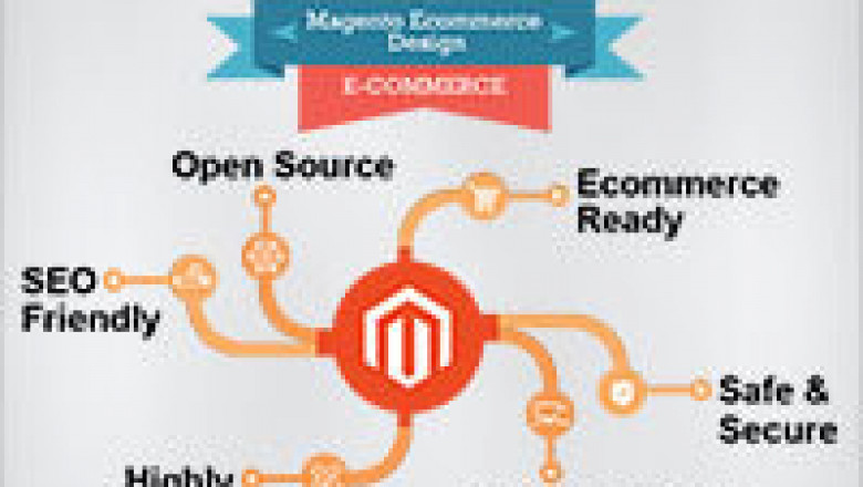 5 Must-Have Third-Party Integrations for Magento eCommerce Store