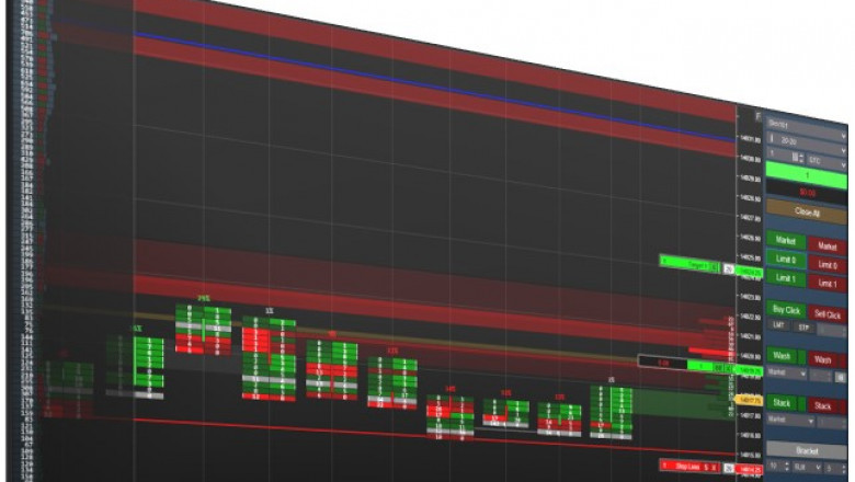 How to Choose the Right Platform for Purchasing NinjaTrader Indicators