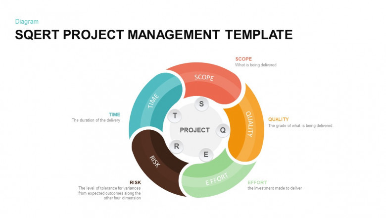 The Three Functional Areas of a PMO Model