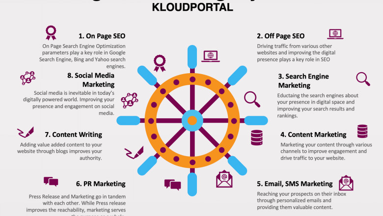 Top Digital Marketing Services in Hyderabad | Best SEO services agency in India