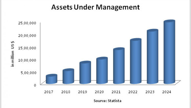 How with Mutual fund software firm’s income is grown?